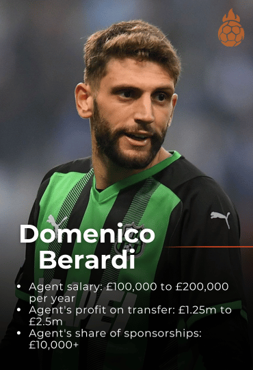 Domenico Berardi - €200.000