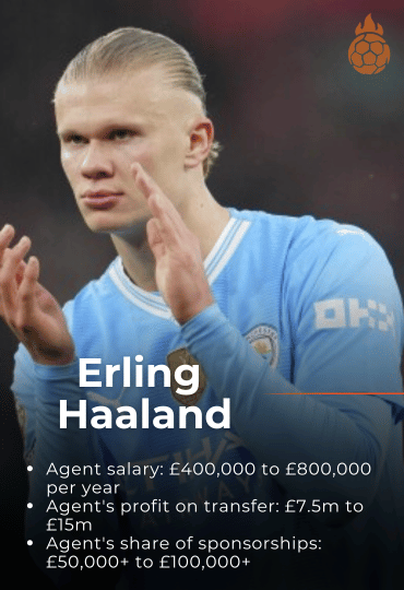 Erling Haaland - €800.000