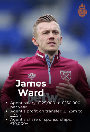 James Ward - €250.000